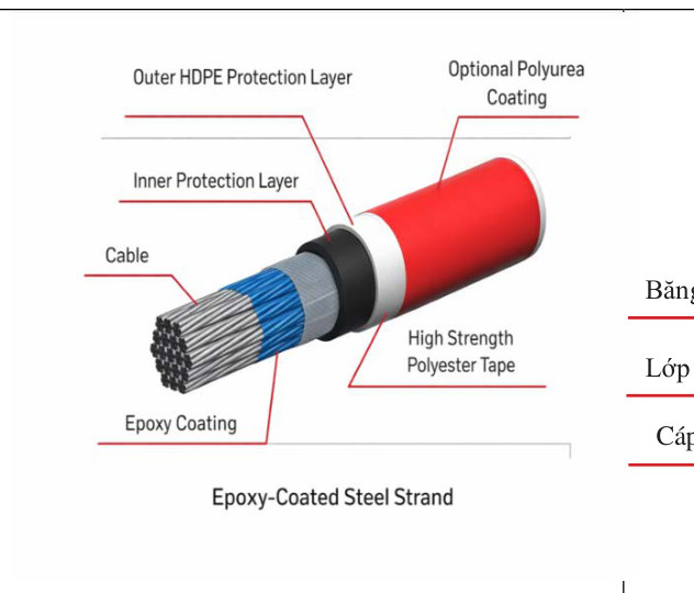 Cáp xoắn thép thành phẩm (Finished Spiral Steel Cable)