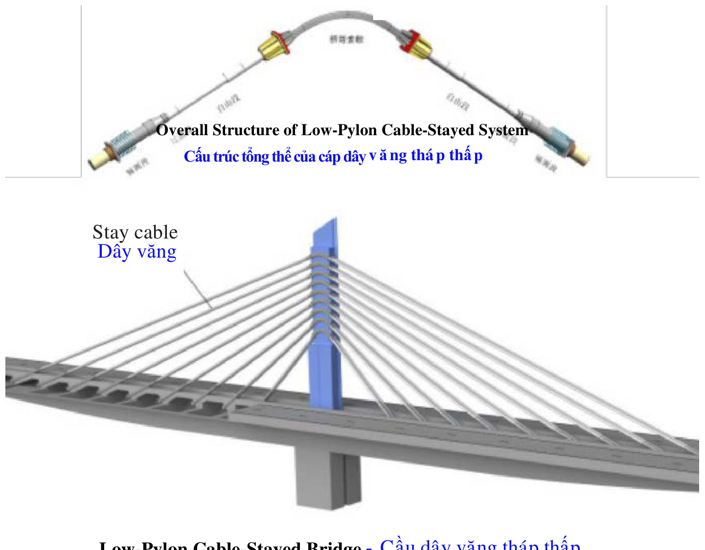 Cáp dự ứng lực kiểu sợi xoắn GQ.AT250(300) cho cầu dây văng tháp thấp (Stranded Prestressing Cable)