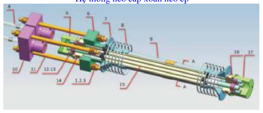 Hệ thống neo cáp xoắn neo ép cho cầu treo (Stranded Cable Pressed Anchorage System)